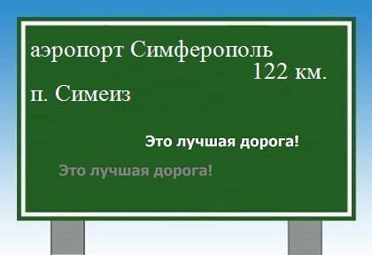 Сколько км от аэропорта Симферополь до поселка Симеиз