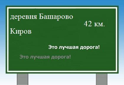 расстояние деревня Башарово    Киров как добраться