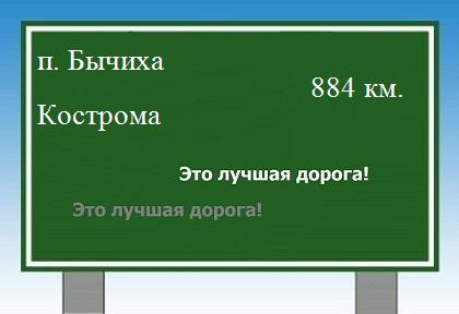 Карта от поселка Бычиха до Костромы