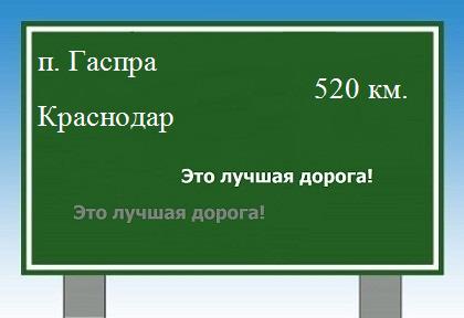 расстояние поселок Гаспра    Краснодар как добраться