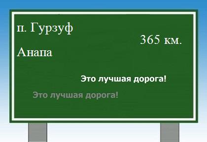расстояние поселок Гурзуф    Анапа как добраться