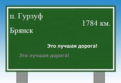 Маршрут от поселка Гурзуф до Брянска