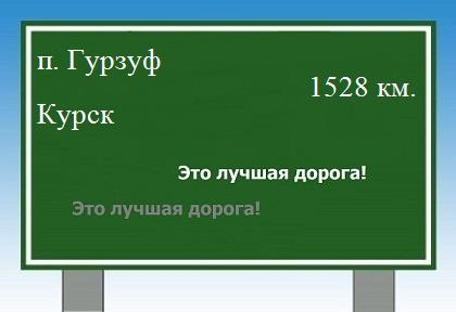 расстояние поселок Гурзуф    Курск как добраться