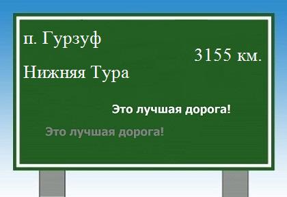 Маршрут от поселка Гурзуф до Нижней Туры