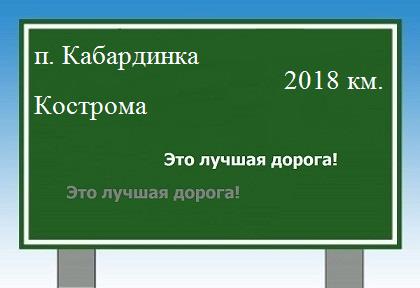 Маршрут от поселка Кабардинка до Костромы