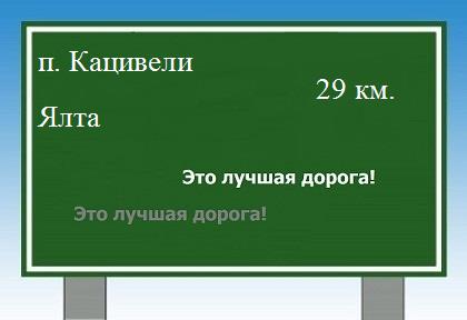 расстояние поселок Кацивели  &nbsp; Ялта как добраться