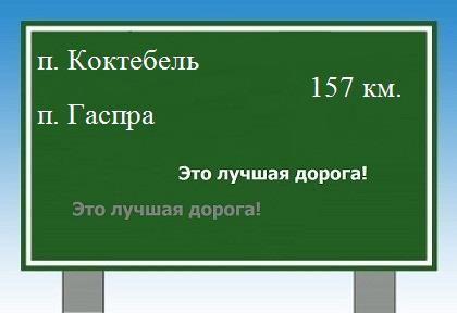 Маршрут от поселка Коктебель до поселка Гаспра