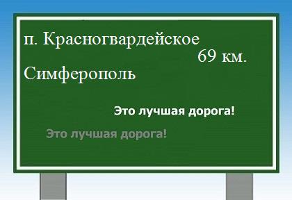 Маршрут от поселка Красногвардейское до Симферополя