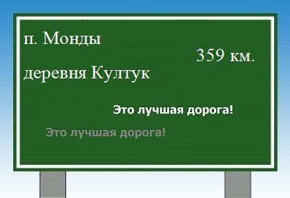 Маршрут от поселка Монды до деревни Култук