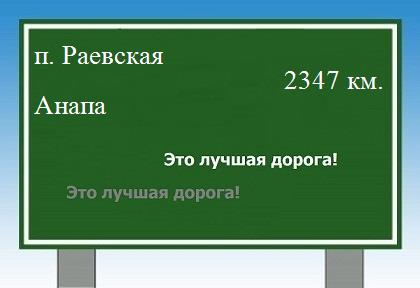 расстояние поселок Раевская    Анапа как добраться