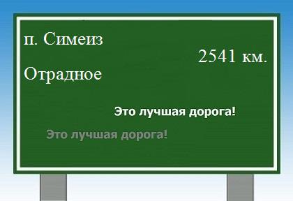 Трасса от поселка Симеиз до Отрадного