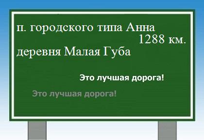 расстояние поселок городского типа Анна  &nbsp; деревня Малая Губа как добраться