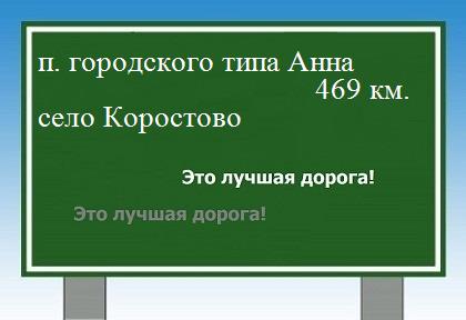 расстояние поселок городского типа Анна  &nbsp; село Коростово как добраться