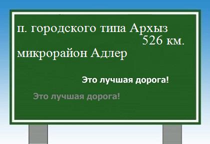 Карта от поселка городского типа Архыз до микрорайона Адлер