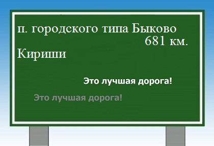 Расстояние поселок городского типа Быково Кириши расстояние поселок городского типа Быково Кириши как добраться