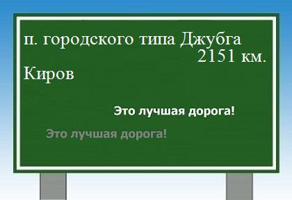 расстояние поселок городского типа Джубга    Киров как добраться