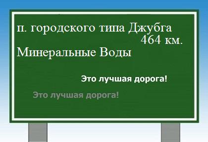 расстояние поселок городского типа Джубга    Минеральные Воды как добраться