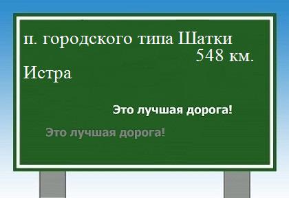 Маршрут от поселка городского типа Шатки до Истры