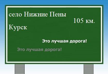 расстояние село Нижние Пены    Курск как добраться
