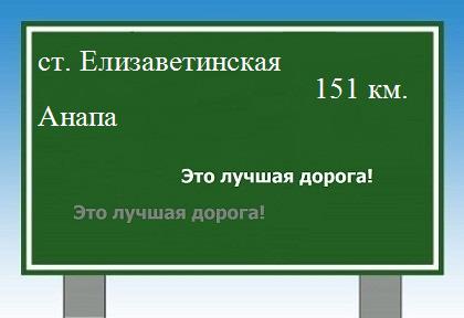 расстояние станица Елизаветинская  &nbsp; Анапа как добраться