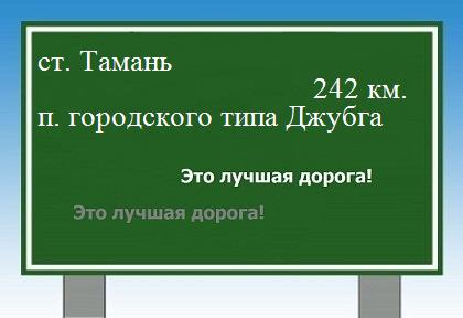 расстояние станица Тамань    поселок городского типа Джубга как добраться